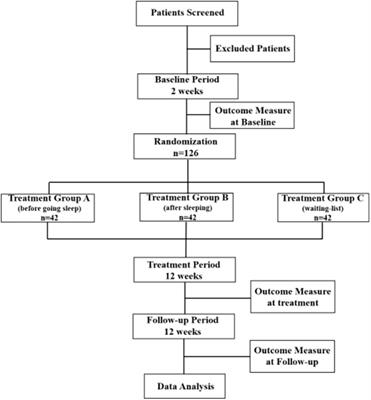 The therapeutic effect of Taijiquan combined with acupoint pressing on the treatment of anxiety insomnia in college students: A study protocol for a randomized controlled trial